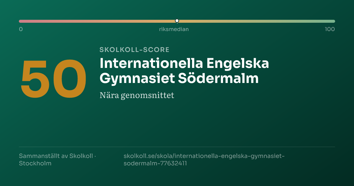 Skolkoll-score för Internationella Engelska Gymnasiet Södermalm
