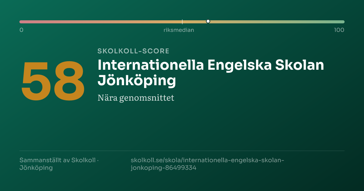 Skolkoll-score för Internationella Engelska Skolan Jönköping