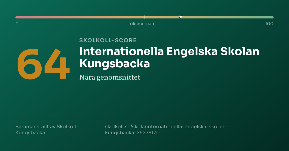 Skolkoll-score för Internationella Engelska Skolan Kungsbacka