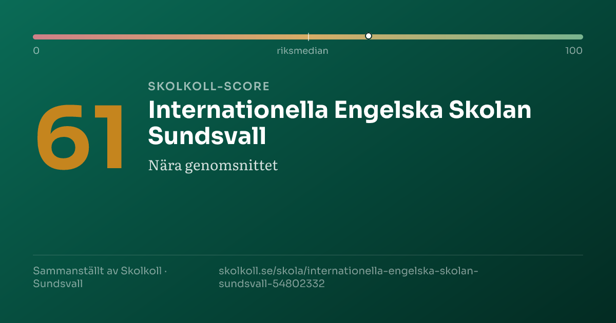 Skolkoll-score för Internationella Engelska Skolan Sundsvall
