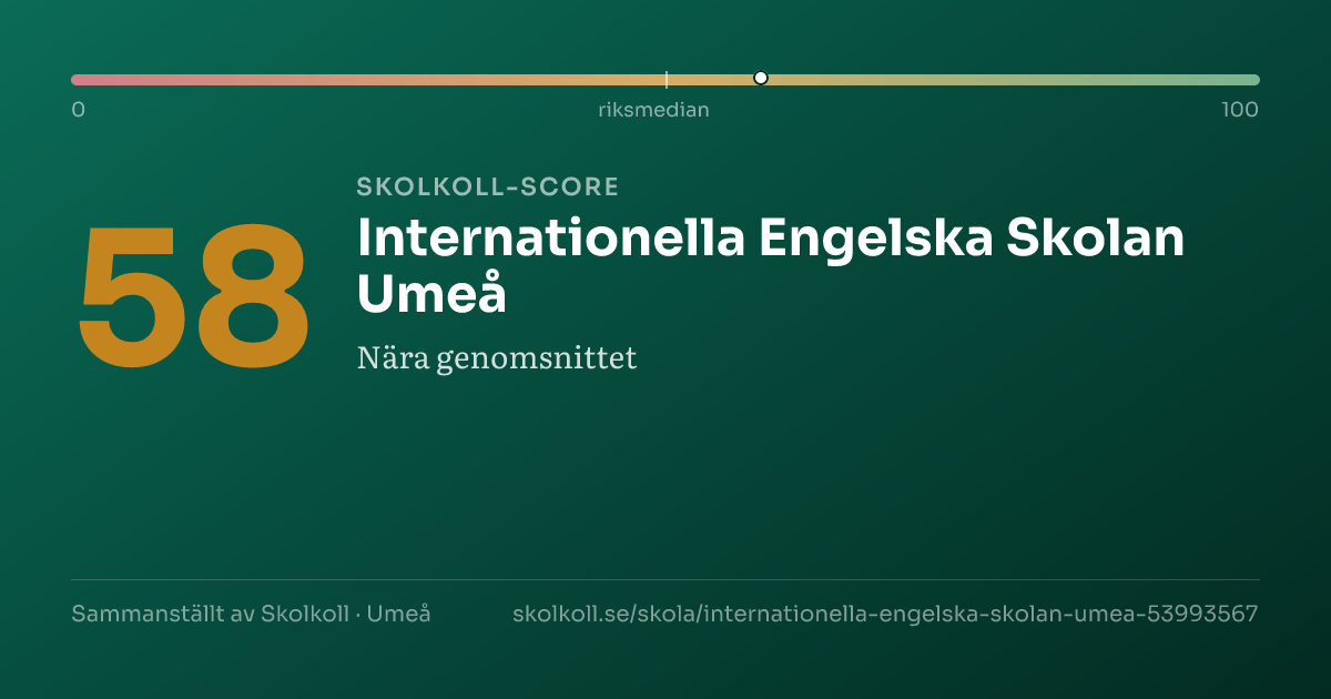 Skolkoll-score för Internationella Engelska Skolan Umeå