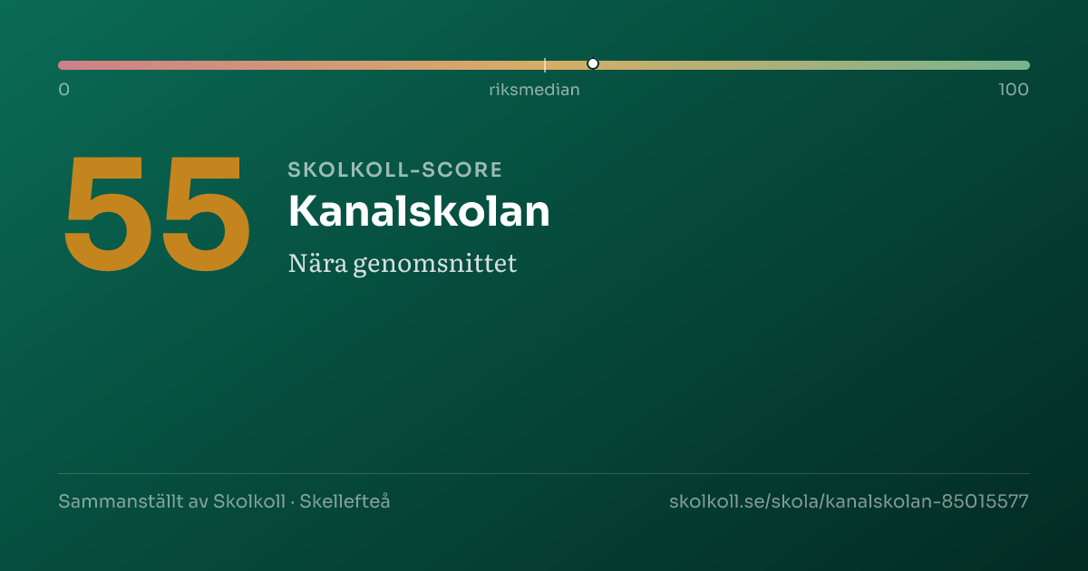 Skolkoll-score för Kanalskolan