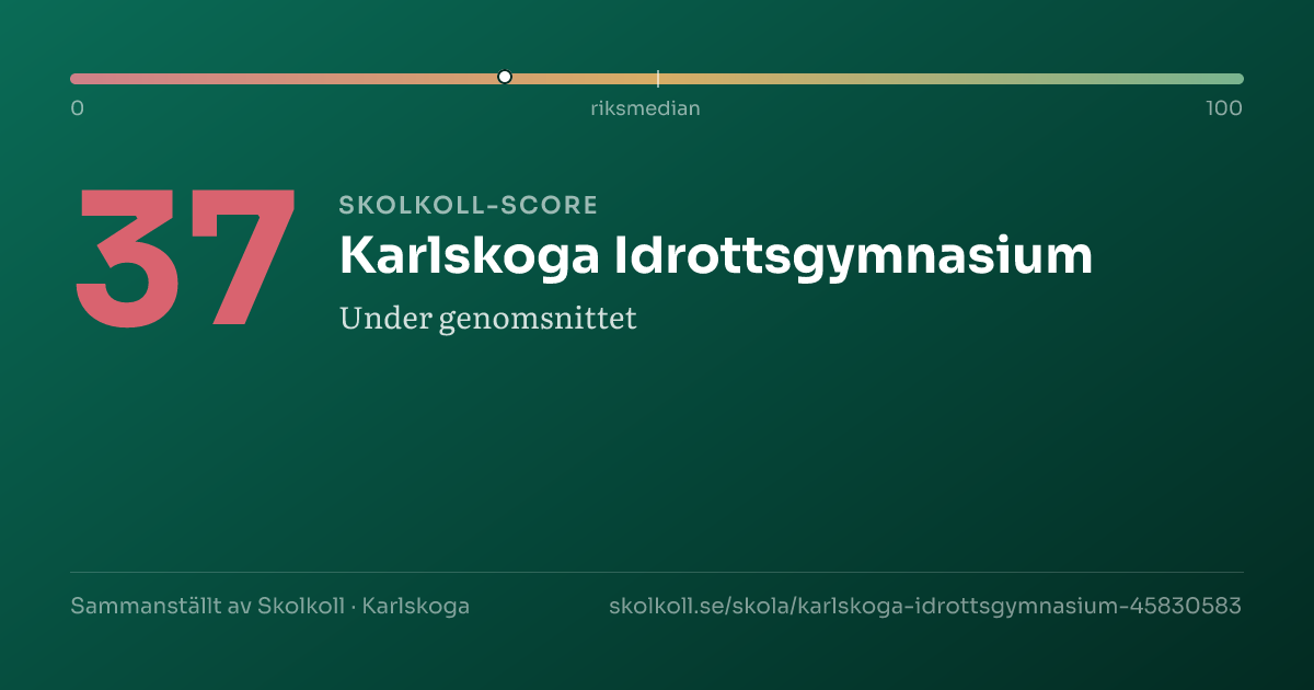 Skolkoll-score för Karlskoga Idrottsgymnasium