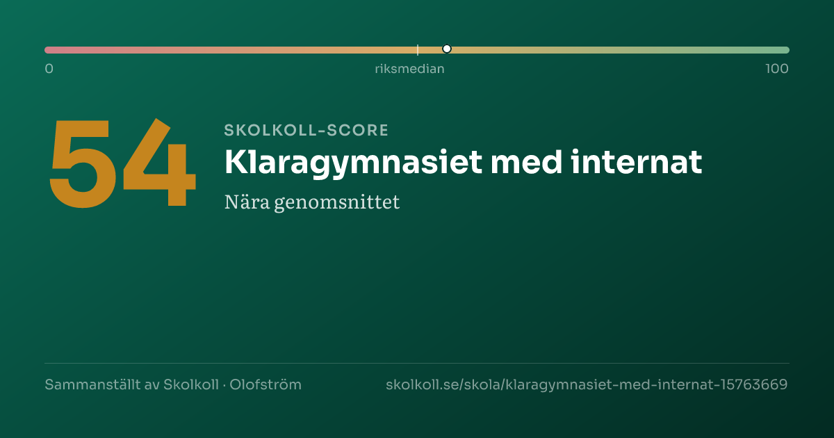 Skolkoll-score för Klaragymnasiet med internat