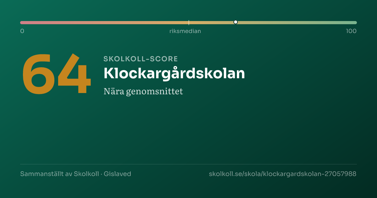 Skolkoll-score för Klockargårdskolan
