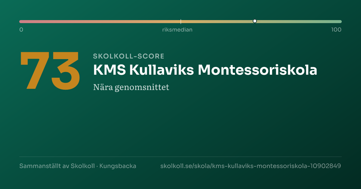 Skolkoll-score för KMS Kullaviks Montessoriskola