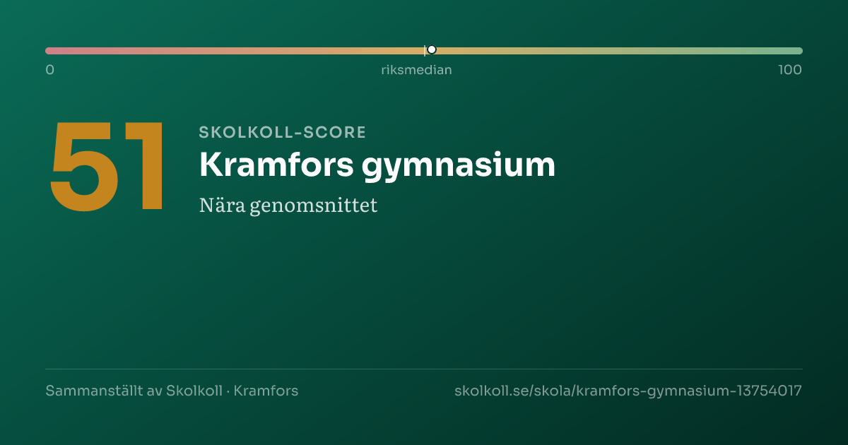 Skolkoll-score för Kramfors gymnasium