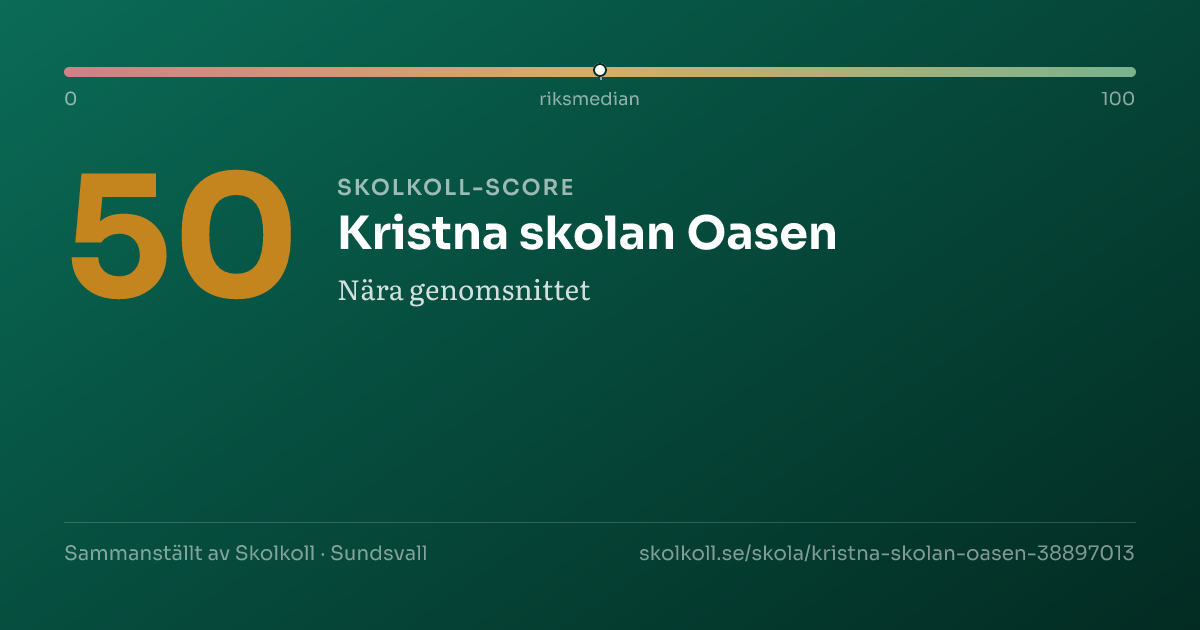 Skolkoll-score för Kristna skolan Oasen