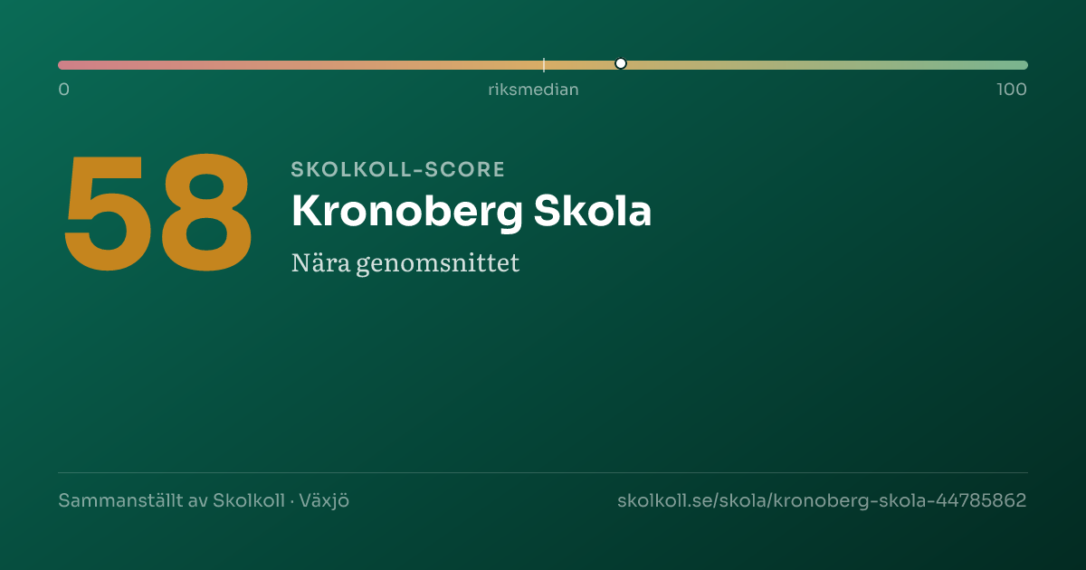 Skolkoll-score för Kronoberg Skola