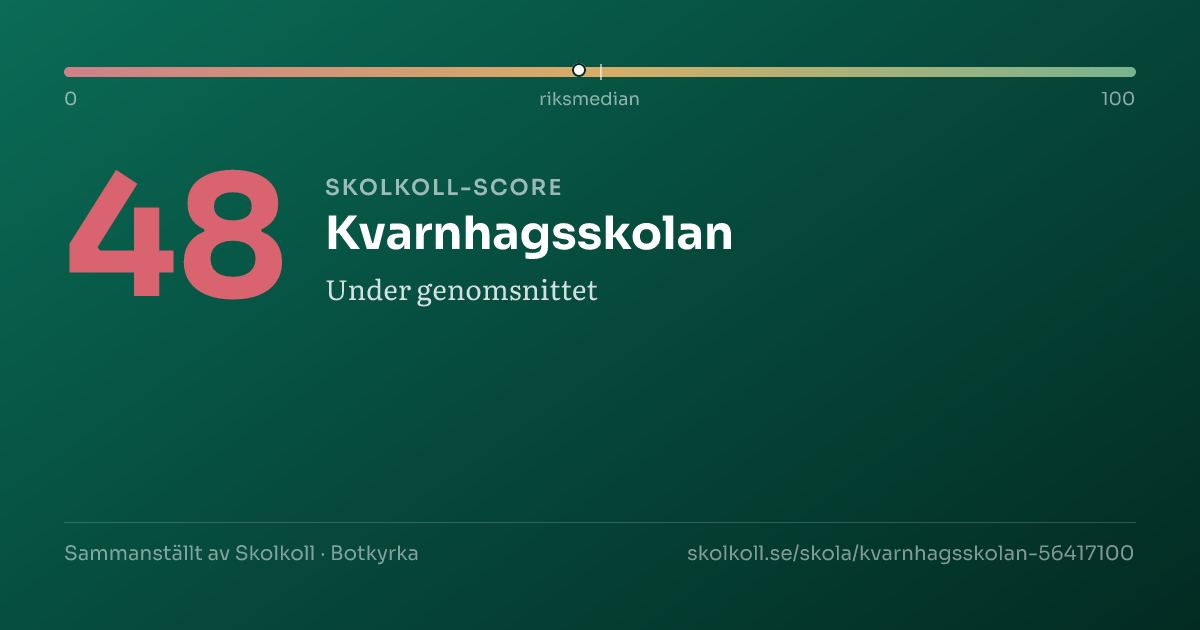 Skolkoll-score för Kvarnhagsskolan