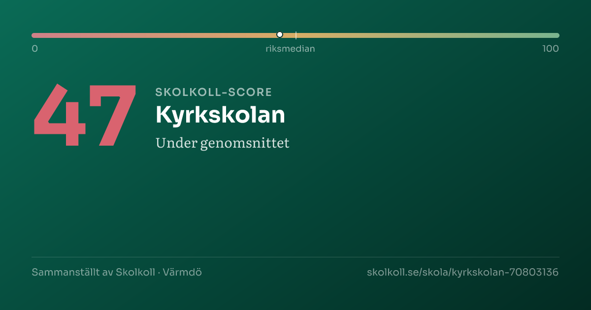 Skolkoll-score för Kyrkskolan