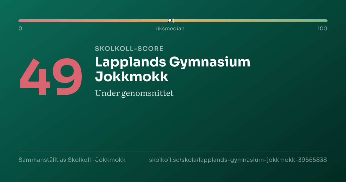 Skolkoll-score för Lapplands Gymnasium Jokkmokk