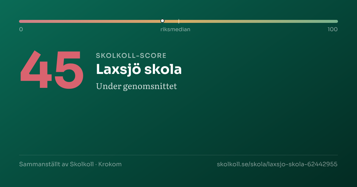 Skolkoll-score för Laxsjö skola