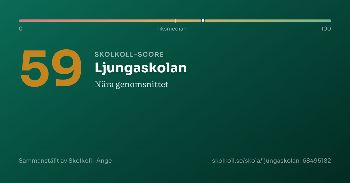 Skolkoll-score för Ljungaskolan
