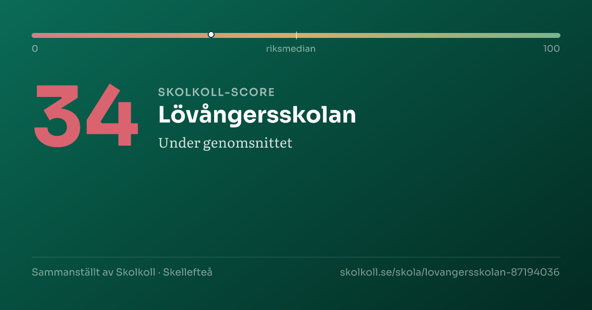 Skolkoll-score för Lövångersskolan