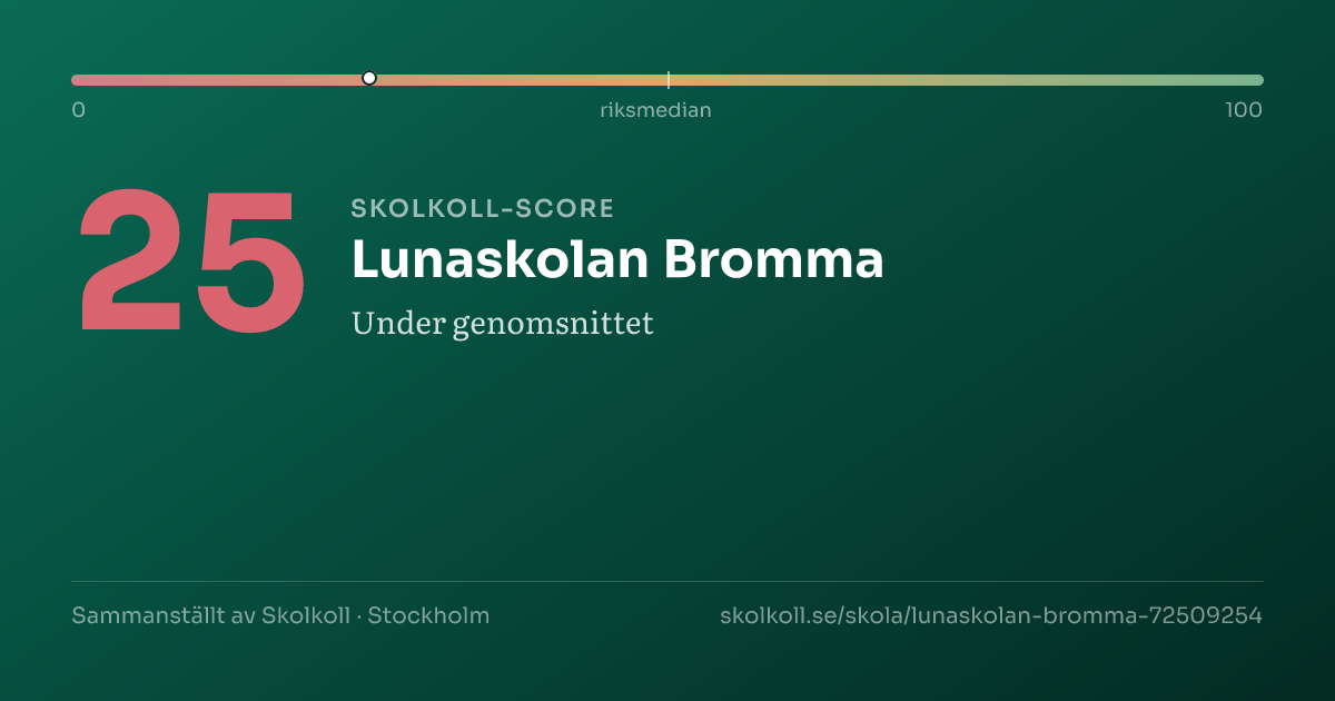 Skolkoll-score för Lunaskolan Bromma