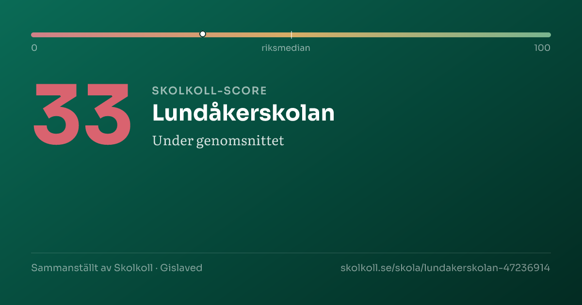 Skolkoll-score för Lundåkerskolan
