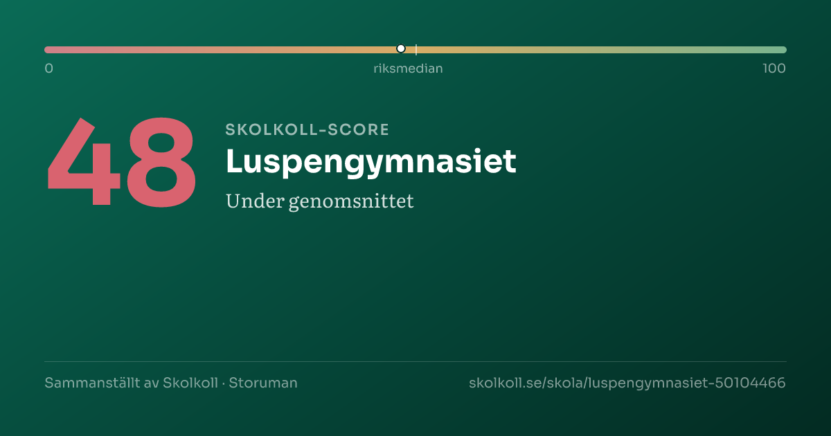 Skolkoll-score för Luspengymnasiet