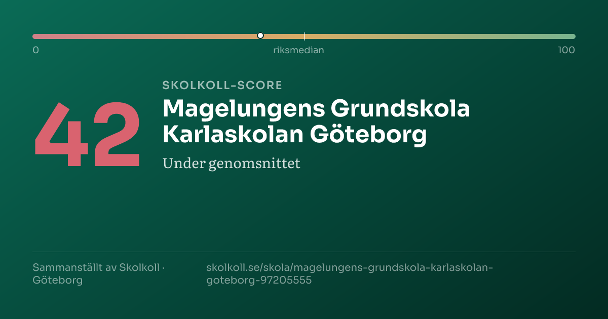 Skolkoll-score för Magelungens Grundskola Karlaskolan Göteborg
