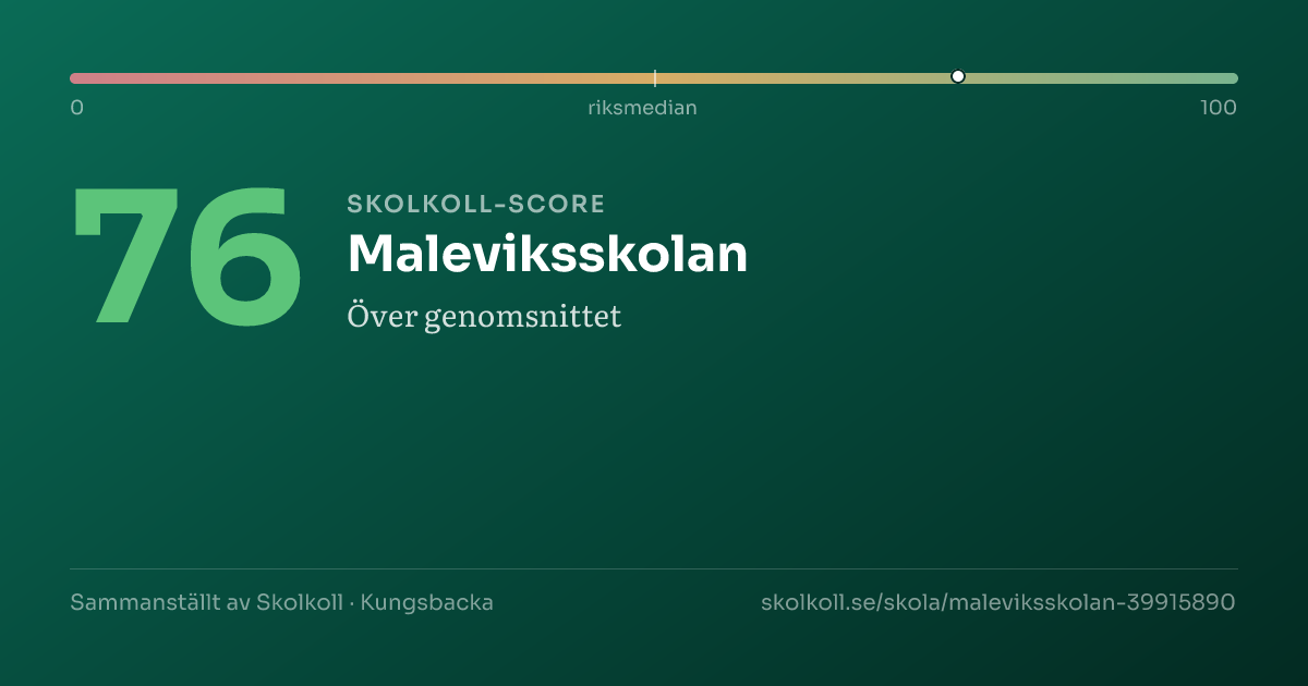Skolkoll-score för Maleviksskolan