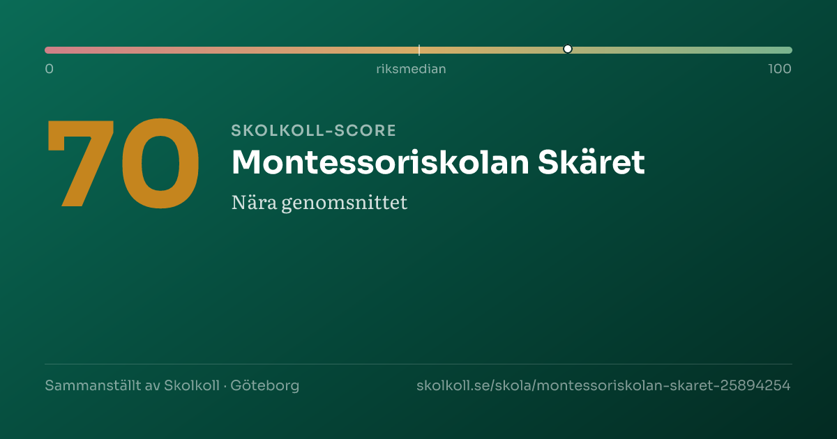 Skolkoll-score för Montessoriskolan Skäret
