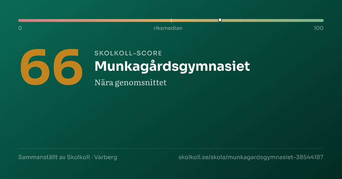 Skolkoll-score för Munkagårdsgymnasiet