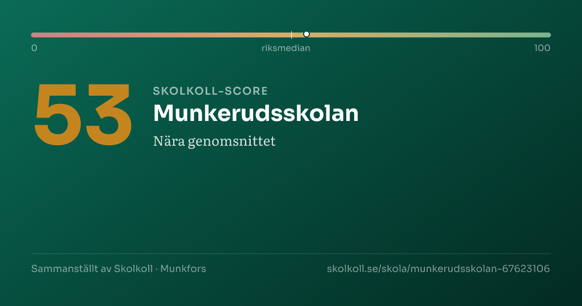 Skolkoll-score för Munkerudsskolan