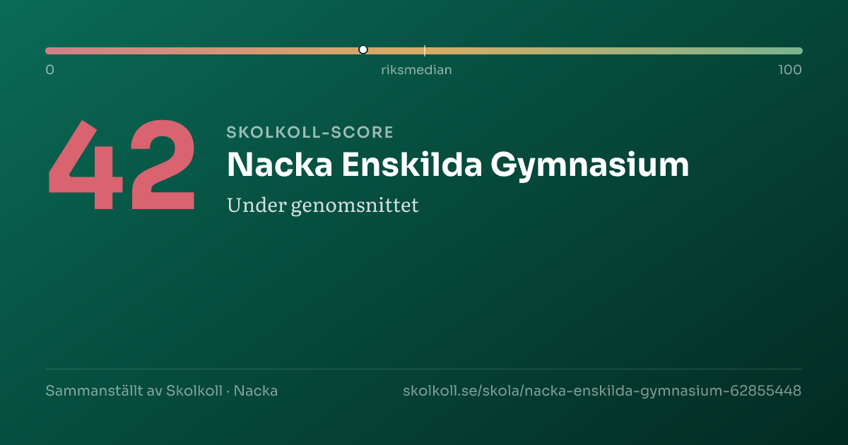 Skolkoll-score för Nacka Enskilda Gymnasium