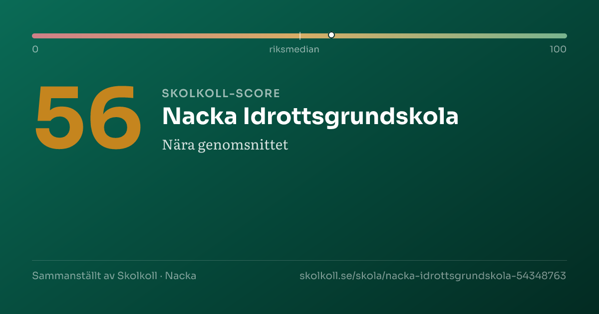 Skolkoll-score för Nacka Idrottsgrundskola