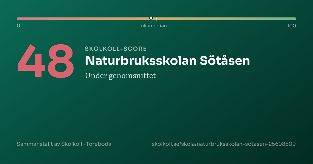 Skolkoll-score för Naturbruksskolan Sötåsen