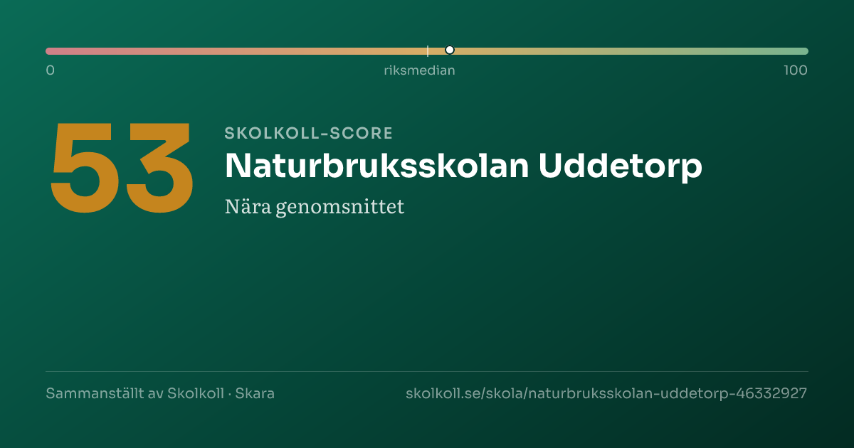 Skolkoll-score för Naturbruksskolan Uddetorp