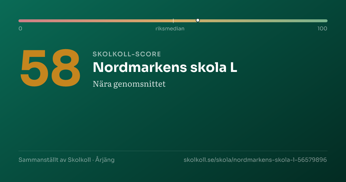 Skolkoll-score för Nordmarkens skola L