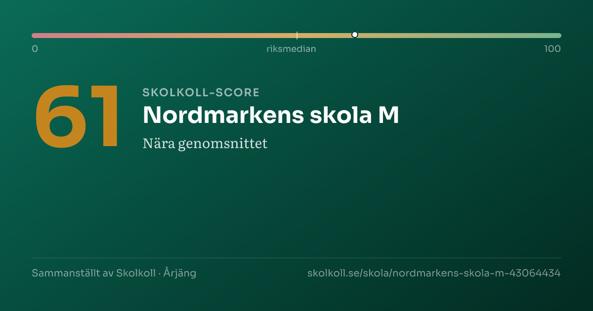Skolkoll-score för Nordmarkens skola M