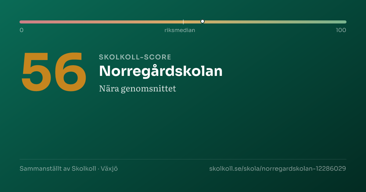 Skolkoll-score för Norregårdskolan