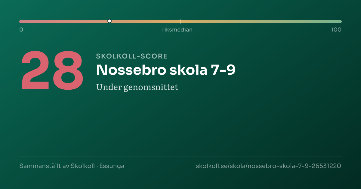 Skolkoll-score för Nossebro skola 7-9