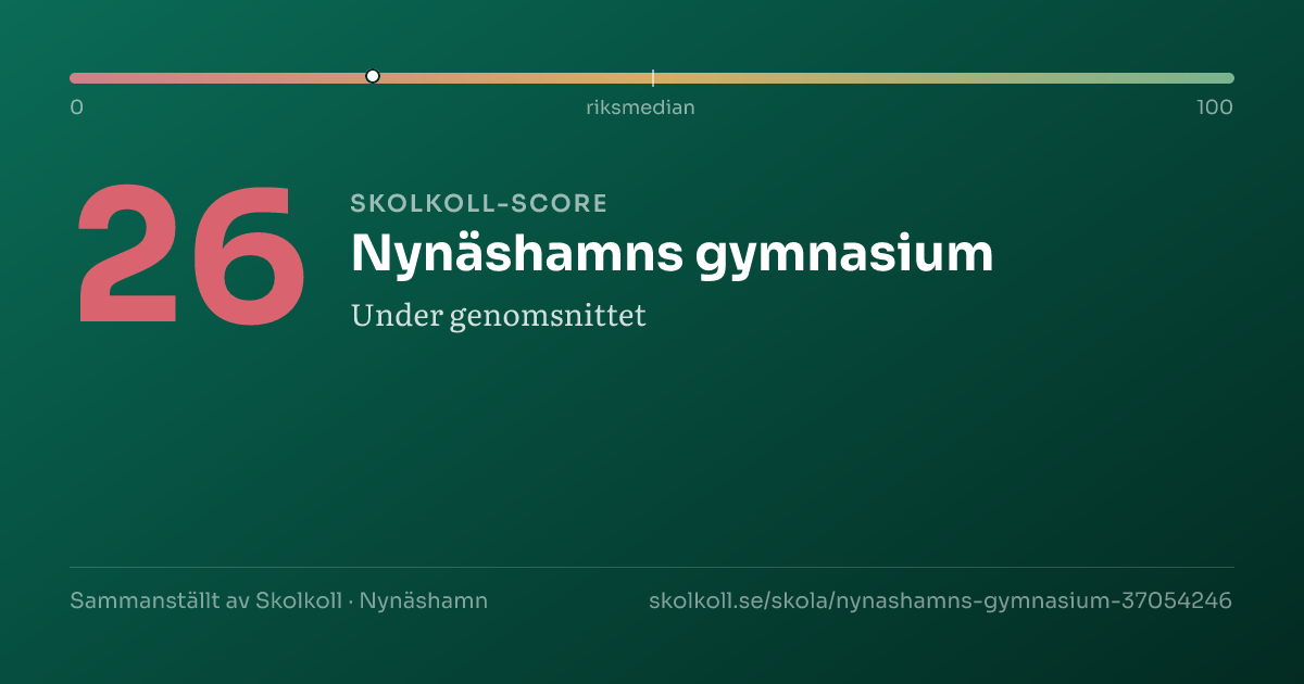 Skolkoll-score för Nynäshamns gymnasium