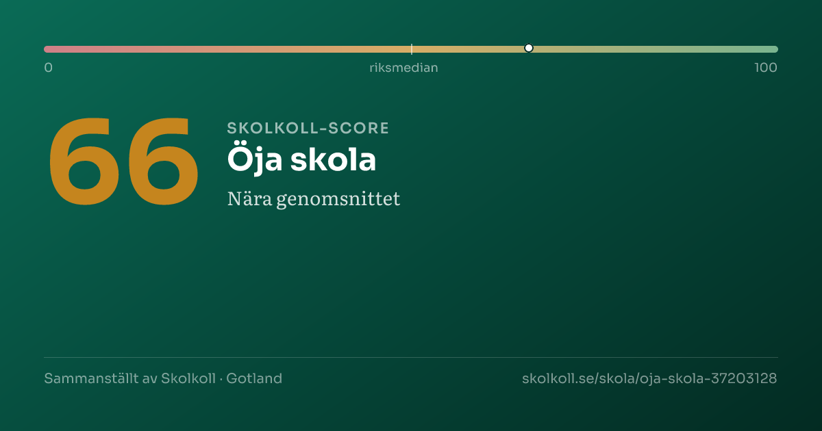 Skolkoll-score för Öja skola