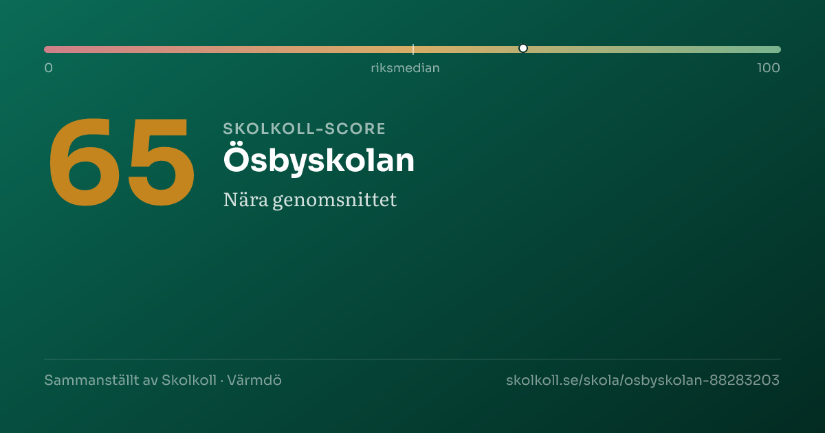 Skolkoll-score för Ösbyskolan
