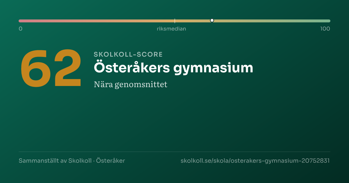 Skolkoll-score för Österåkers gymnasium