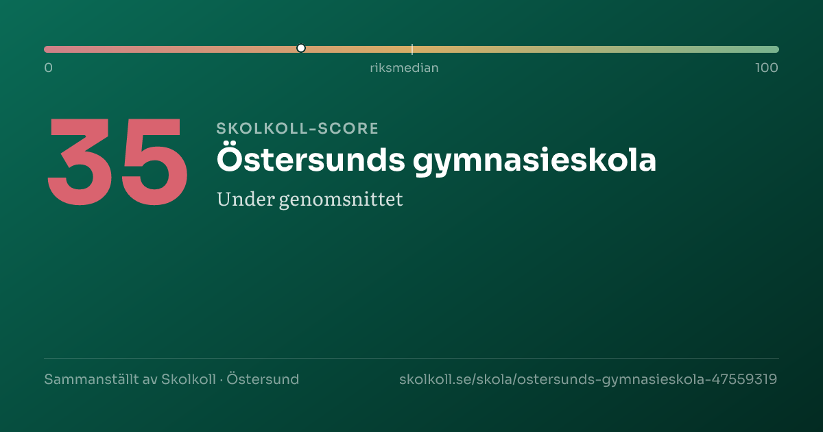 Skolkoll-score för Östersunds gymnasieskola
