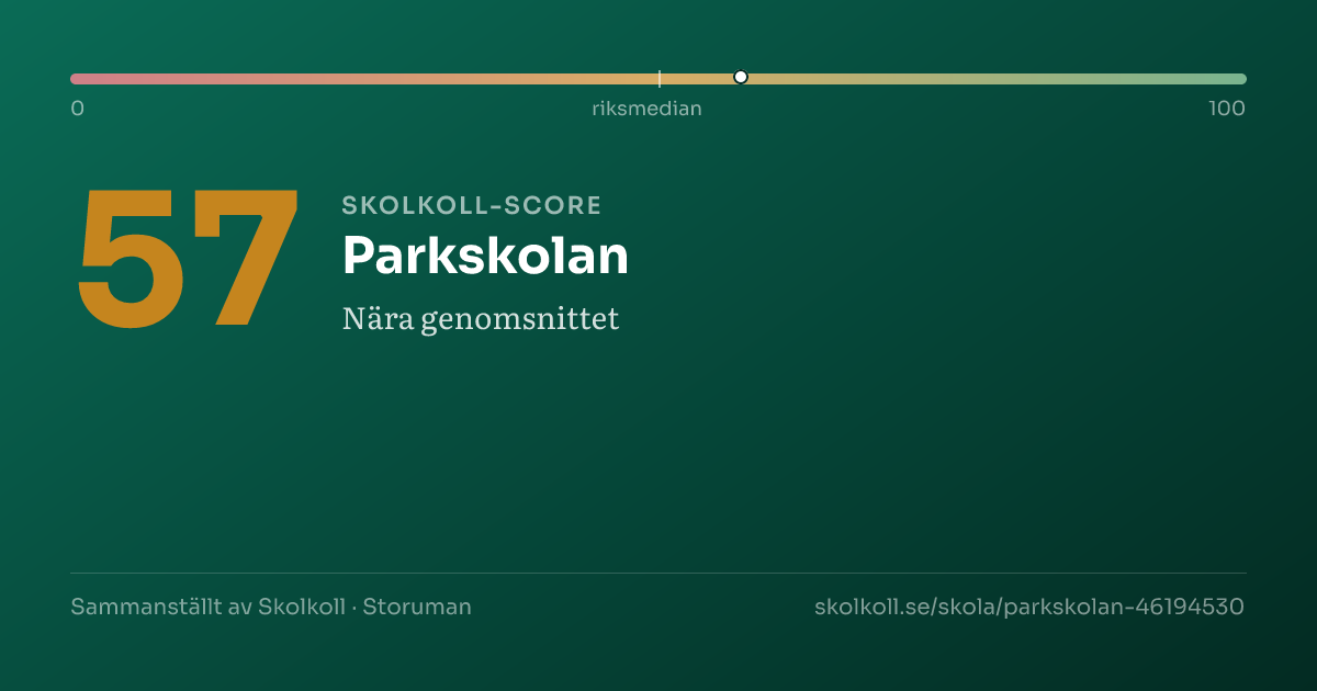 Skolkoll-score för Parkskolan