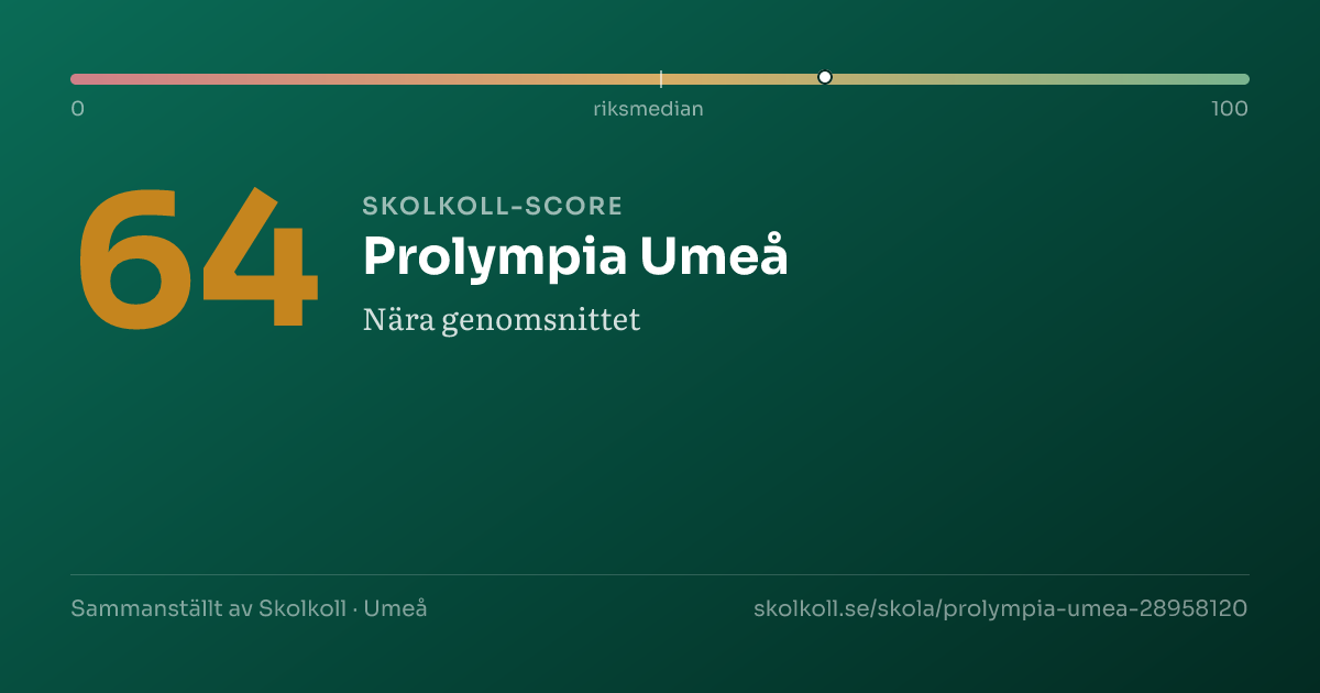 Skolkoll-score för Prolympia Umeå