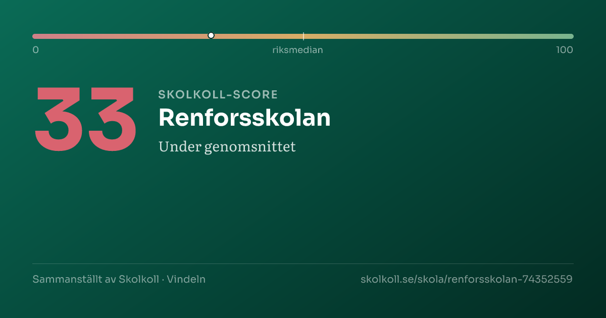 Skolkoll-score för Renforsskolan