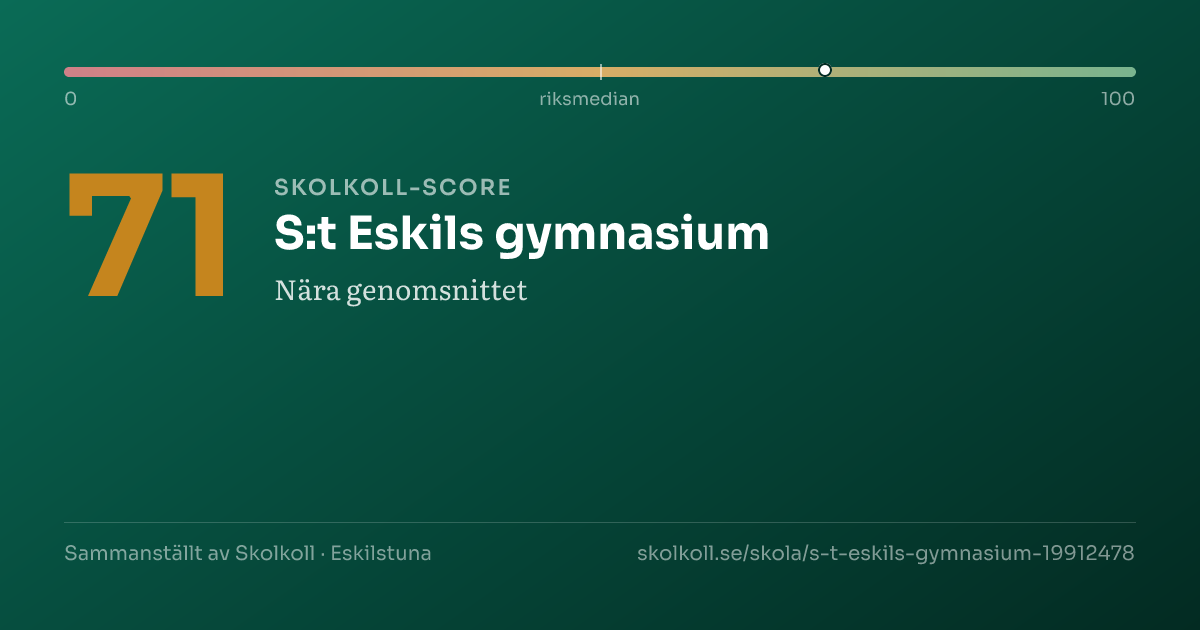 Skolkoll-score för S:t Eskils gymnasium