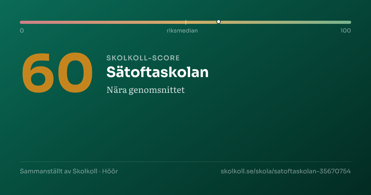 Skolkoll-score för Sätoftaskolan