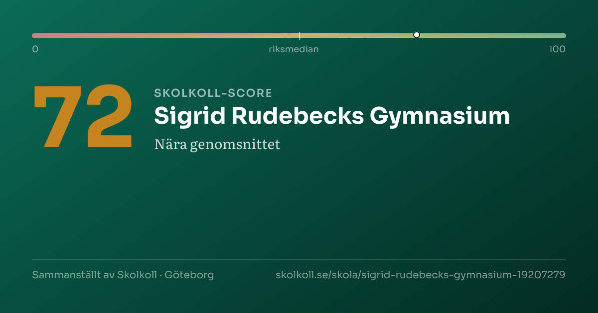 Skolkoll-score för Sigrid Rudebecks Gymnasium