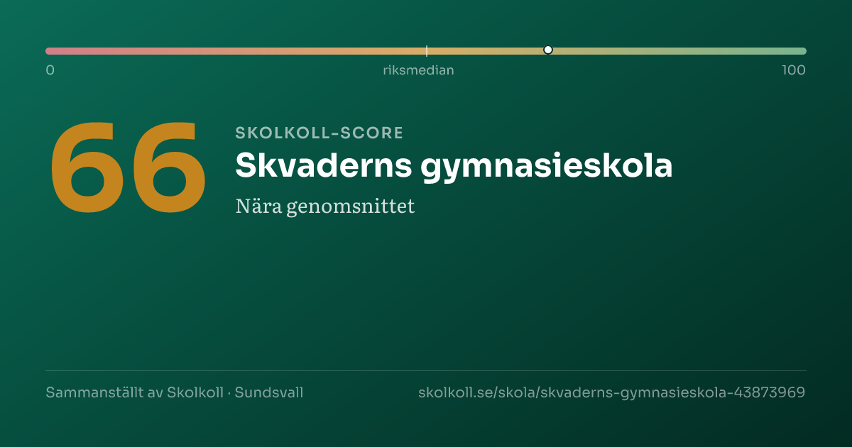 Skolkoll-score för Skvaderns gymnasieskola