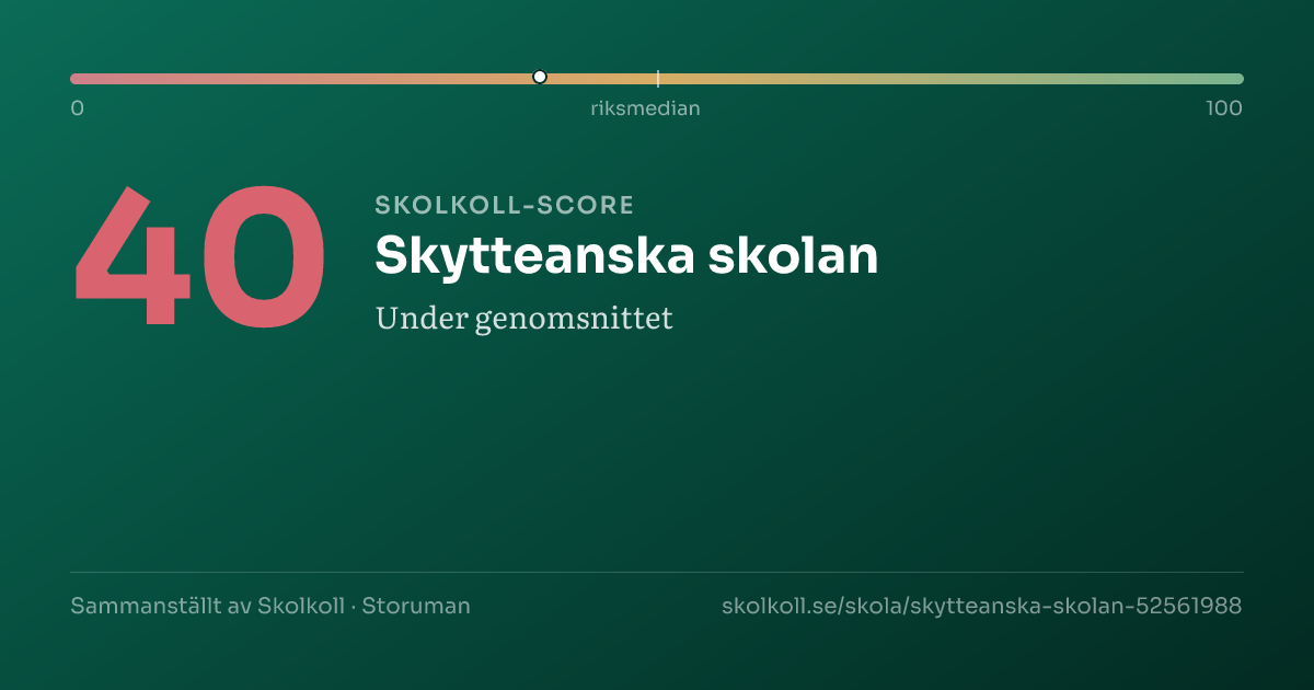 Skolkoll-score för Skytteanska skolan