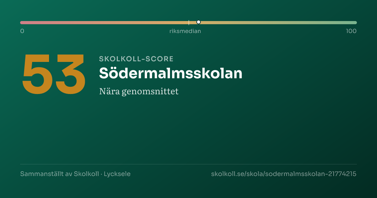 Skolkoll-score för Södermalmsskolan