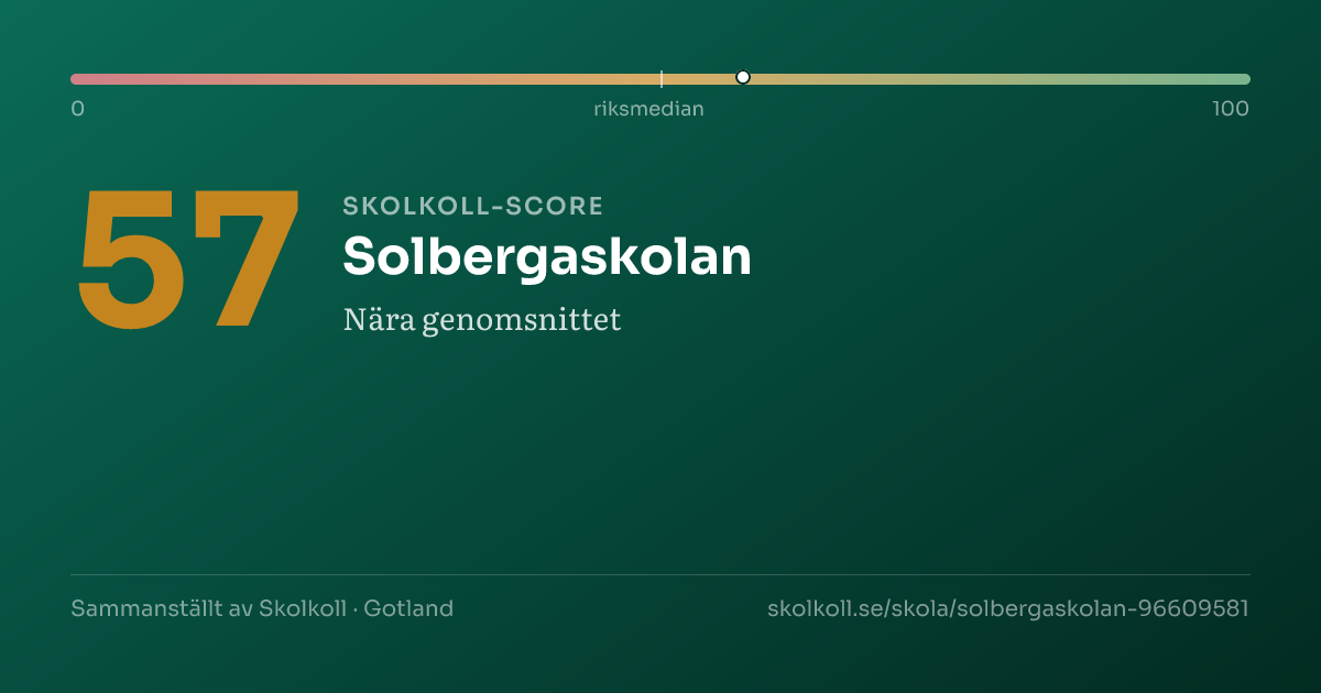 Skolkoll-score för Solbergaskolan
